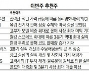 [이번주 추천주]친환경 정책 모멘텀 '한화솔루션'..한파에 '한섬'도 눈길