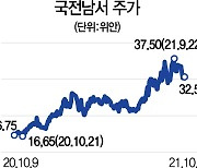 [글로벌 핫스톡] 국전남서, 中 전력난 ·스마트그리드 투자 수혜