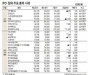 [표]IPO장외 주요 종목 시세(10월 18일)