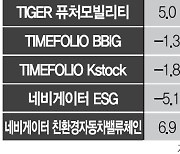 이 악문 펀드매니저..액티브ETF, 약세장서도 빛났다