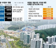 성남 기부채납 포함 '수익 뻥튀기'..하남은 지분 20%로 사업익 40% 환수