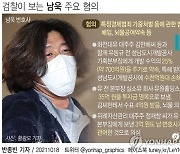 [그래픽] 검찰이 보는 남욱 주요 혐의