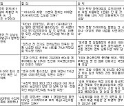 [표] 경기도청 '대장동 국감' 이재명-야당 쟁점별 공방