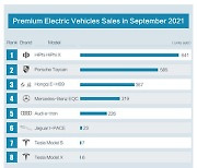 [PRNewswire] HiPhi X Super SUV Tops Domestic Premium EV Sales for September