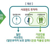 '일반'·'기관전용' 사모펀드 체계 오는 21일부터 본격 시행