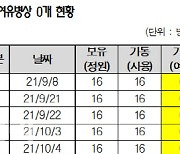 코로나19 장애인 전담병상 확대 계획 없는 복지부