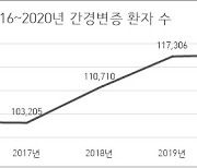 명확한 발생 원인 있으나 증상 나타나면 이미 늦은 '간경변'