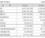 [공시돋보기]매출 0원 거래정지 큐리언트 "올해 30억원 달성이 관건"