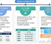 LH, 제로에너지 주택공급 확대..건설기술 로드맵 수립