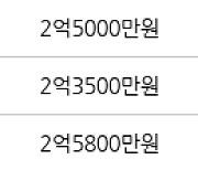 인천 만수동 만수주공2단지아파트 39㎡ 2억4000만원에 거래