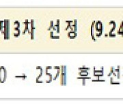 행안부, 우수 지방공공기관 25곳 선정..대상에 인천시설공단