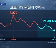 확진자 줄고 있지만 거리두기 유지..주말쯤 70% 접종 완료