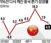부동산 침체·전력난 '겹악재'.."中 8% 성장 어려울 수도"