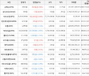 가상화폐 스택스 3,190원(+15.58%) 거래중