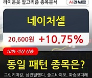 네이처셀, 상승출발 후 현재 +10.75%.. 이평선 역배열 상황에서 반등 시도