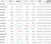 가상화폐 비트코인 76,070,000원(-0.62%) 거래중