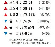 [표] 주요 시세 (10월 19일)