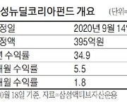 삼성액티브자산운용 삼성뉴딜코리아펀드, 친환경·플랫폼 기업에 집중 투자