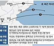 한미일 정보수장 만난날..北, 또 신형 SLBM 도발