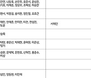 K리그 구단별 2022시즌 우선지명 선수 명단 발표