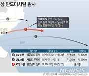 북한 SLBM 탐지 승자는 北이 정한다..한국 1발, 일본 2발