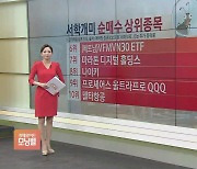 [서학개미 뭐샀나] 비트코인 ETF 거래 시작 임박..서학개미 '수혜주 찾기'