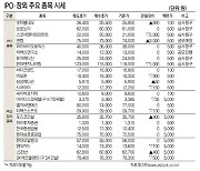 [표]IPO장외 주요 종목 시세(10월 19일)