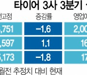 수요 늘어도 웃지 못하는 '타이어 3사'..물류난에 '휘청'