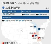 [그래픽] LG엔솔·SK이노 미국 배터리 공장 현황