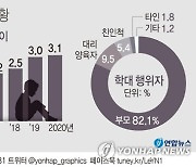 해남군, 아동학대 전담공무원 배치.."24시간 즉각 대응"