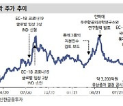 엔지켐생명과학, 긍정적 2상에 코로나 CMO까지-신한