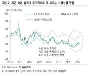 "3분기 실적? 증가율 이미 '피크 아웃'..오르는 중소형株 쏠림 계속"
