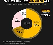 카카오, 웹툰·소설 정산 구조 공개..불공정 계약 사라질까