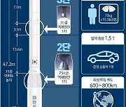 [누리호Q&A] 순수 우리기술 첫 발사체..'세계 7번째' 1톤 위성탑재