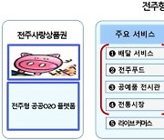 전주시, 공공배달앱 내년 2월 도입.."소상공인 경제적 부담 해소"