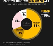 '정산표' 공개한 카카오엔터, 콘텐츠 제공자 몫이 69%..플랫폼은 23%