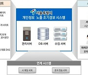 아이티노매즈, 서울시 개인정보 노출 조기 경보시스템 사업 수주
