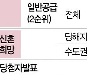 [실전재테크] 중복신청X..유형 중 1개만 선택