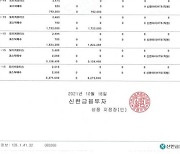 윤석열, 부인 증권계좌 공개.."주가조작 사실무근"