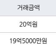 서울 신천동 잠실파크리오 59㎡ 20억원에 거래