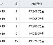 서울 자곡동 LH강남힐스테이트 74㎡ 4억2050만원에 거래