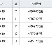 서울 자곡동 LH강남힐스테이트 84㎡ 4억6970만원에 거래