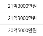 서울 방배동 래미안방배아트힐 127㎡ 25억5000만원에 거래