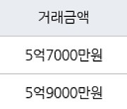 인천 동춘동 연수2차 한양 아파트 84㎡ 5억7000만원에 거래