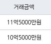 성남 서현동 서현시범우성 59㎡ 11억5000만원에 거래