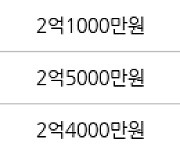 인천 불로동 불로월드 59㎡ 2억5800만원에 거래