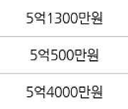인천 동춘동 동춘풍림2차아파트 84㎡ 5억5500만원에 거래