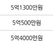 인천 동춘동 동춘풍림2차아파트 84㎡ 5억5500만원.. 역대 최고가