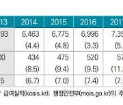 보험硏 "요양보험 수급자 증가세..간병비보험 등 신규상품 개발해야"