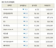 [fnRASSI]장마감, 코스닥 하락 종목(아이에스이커머스 -16.2% ↓)